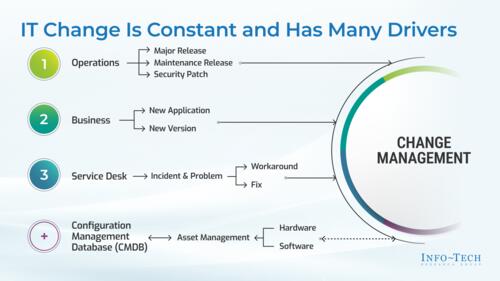 Optimize IT Change Management