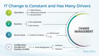 Optimize IT Change Management preview picture