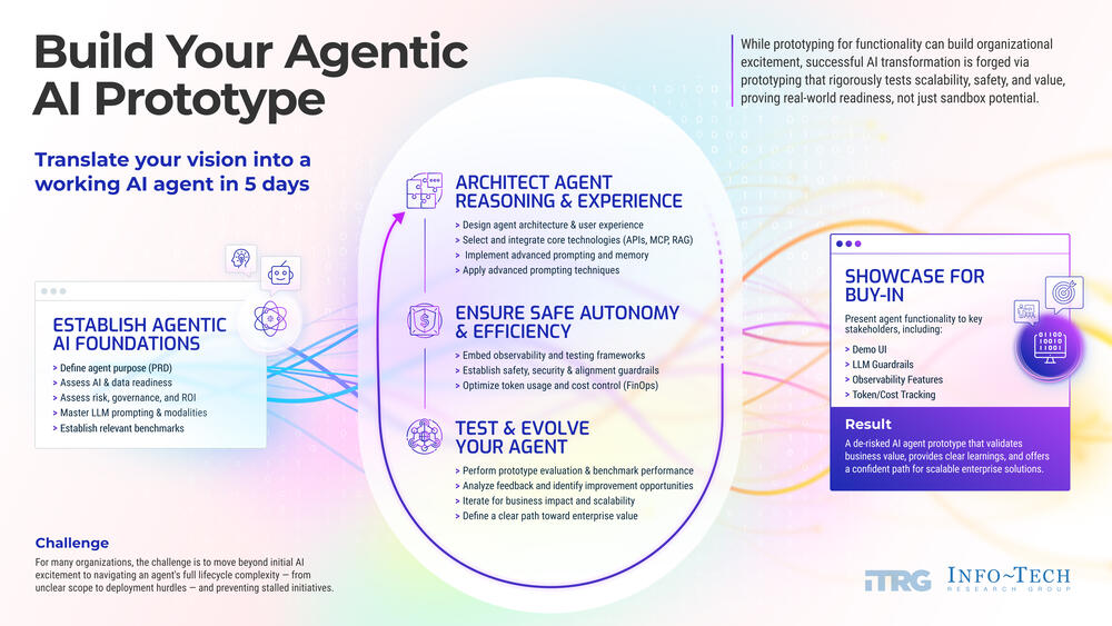 Innovation hero image