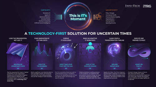 Adapt to Uncertainty With a Technology-First Action Plan for Higher Education