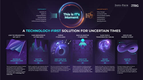 Adapt to Uncertainty With a Technology-First Action Plan for Government