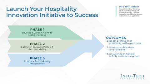 Thought model representing Innovation Benefits Commitment Form Template