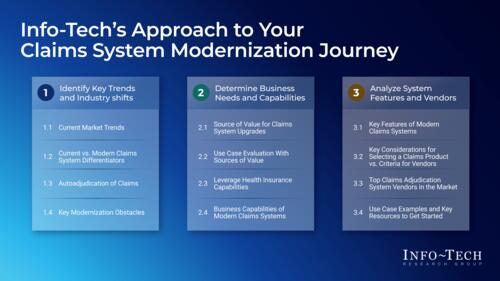 Modernize Your Claims Adjudication System: A Buyers Guide