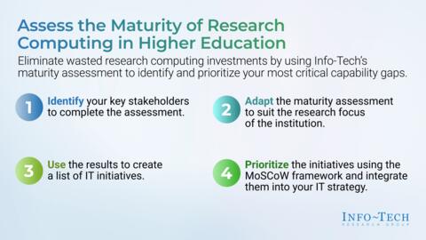 Thought model representing Maturity Assessment for Research Computing – Tool