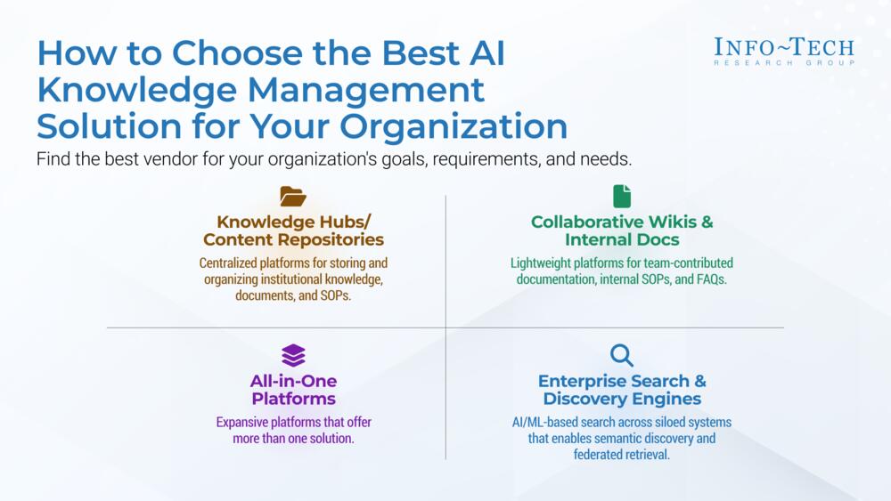 Buyers Guide: AI-Assisted Knowledge Management Solutions preview picture