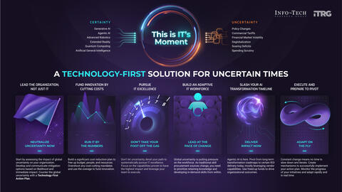 Thought model representing Technology-First Action Plan Sample Deliverable for Healthcare