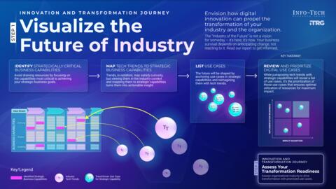 Thought model representing Manufacturing Industry of the Future Report