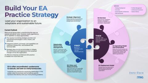 Thought model representing 91Ƭ Your EA Practice Strategy
