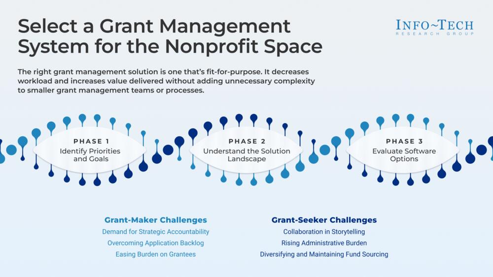 Select a Grant Management System for the Nonprofit Space preview picture