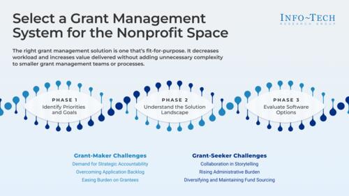 Select a Grant Management System for the Nonprofit Space