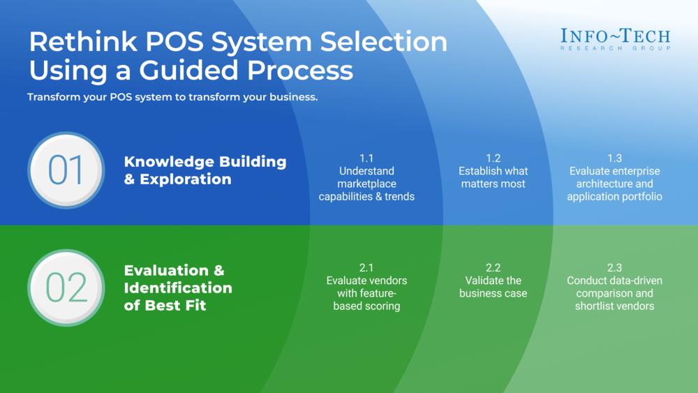 Power Your Success With a Winning Point-of-Sale System preview picture