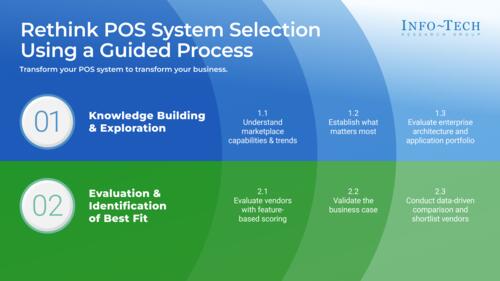 Power Your Success With a Winning Point-of-Sale System