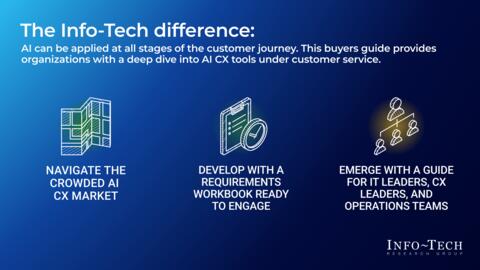 Thought model representing Requirements Workbook for AI CX Tools