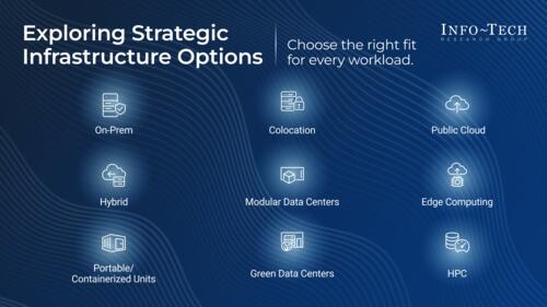 Transform Your Data Center Strategy With a Business-Driven Approach