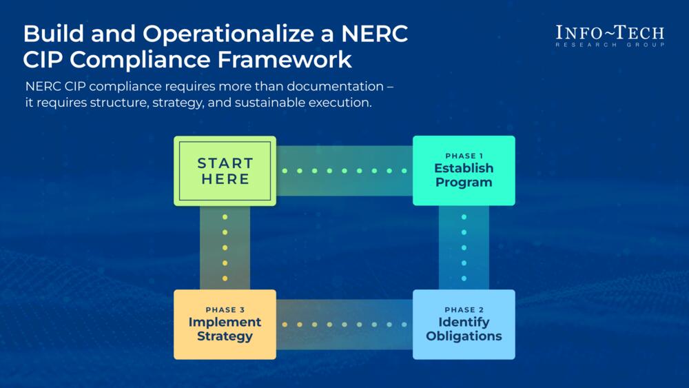 Build a NERC CIP Compliance Program preview picture