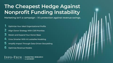 Thought model representing The Cheapest Hedge Against Nonprofit Funding Instability