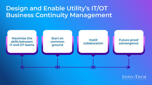 Integrate IT/OT Business Continuity Planning and Disaster Recovery