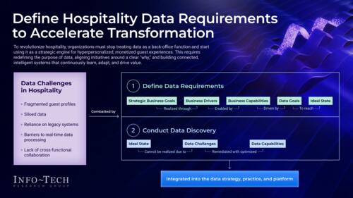 Define Hospitality Data Requirements to Accelerate Transformation
