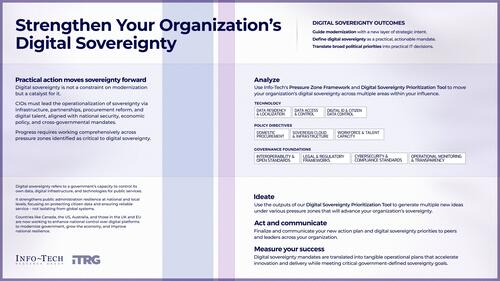 Strengthen Your Organization’s Digital Sovereignty