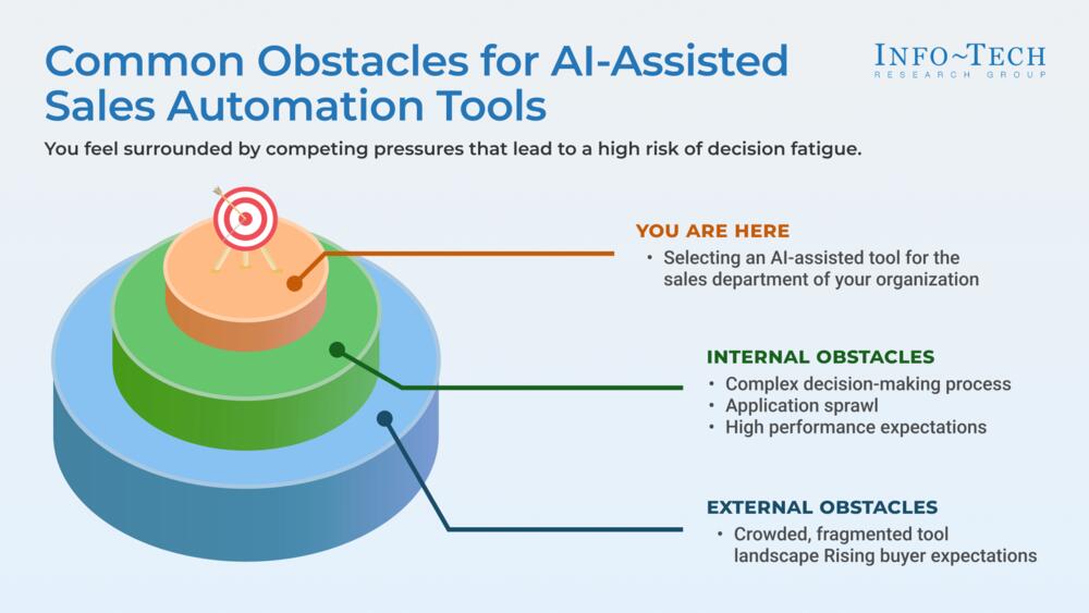 AI-Assisted Sales Automation Solutions preview picture