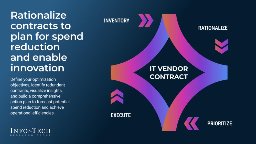 Optimize IT Vendor Contracts in Times of Uncertainty preview picture