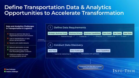 Thought model representing Transportation Capability Alignment Presentation Template