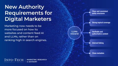 Thought model representing Semrush and Adobe Aim to Improve AI Visibility for Marketing and SEO