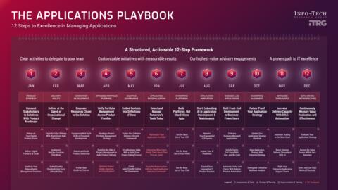 Applications playbook image