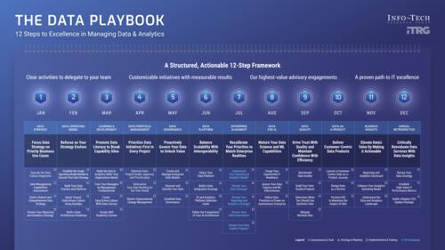 The Data Playbook