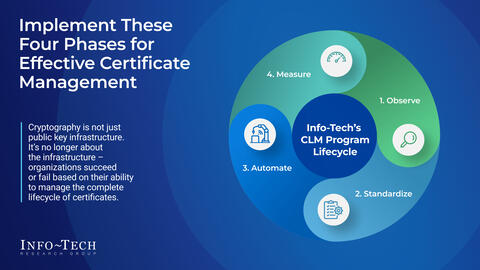 Thought model representing Master Certificate Lifecycle Management
