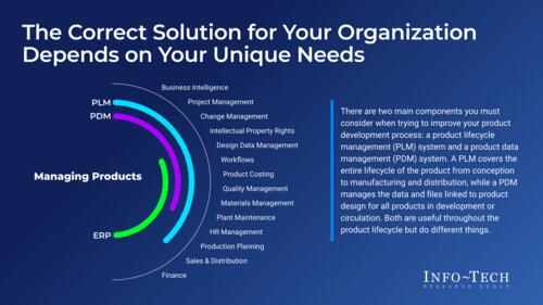 Launch Products Faster With Modern Product Lifecycle Management Systems