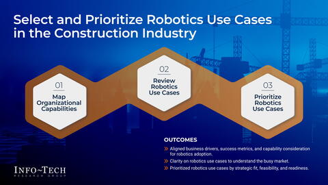 Thought model representing Prioritize and Implement Construction Robotics to Support Your Workforce