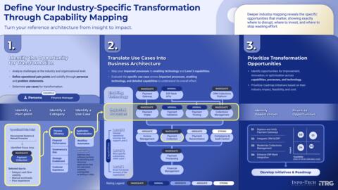 Thought model representing Define Your Industry-Specific Transformation Executive Presentation Template