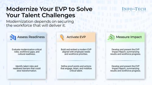 Rebuild Your Talent Engine: Attract and Retain IT Talent in Insurance