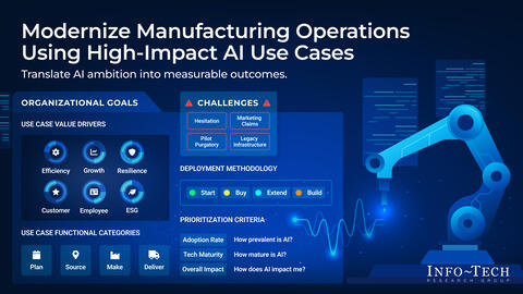 Thought model representing Modernize Manufacturing Operations Using High-Impact AI Use Cases
