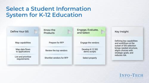 Select a Student Information System for K-12 Education