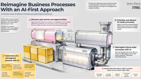 Thought model representing AI Transformation Brief – April 2026