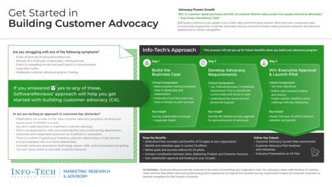 Thought model representing Get Started With Customer Advocacy
