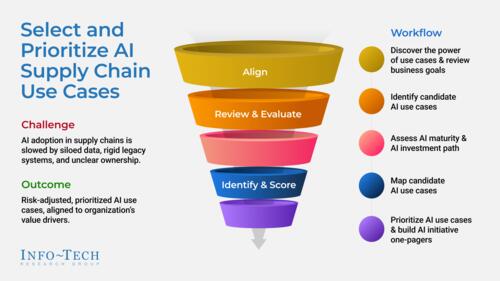 Build an AI-Driven Supply Chain Resilience Strategy for Retail
