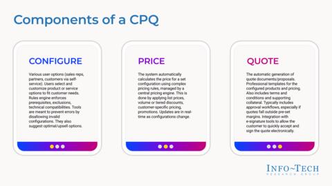 Thought model representing Configure-Price-Quote Selection Guide