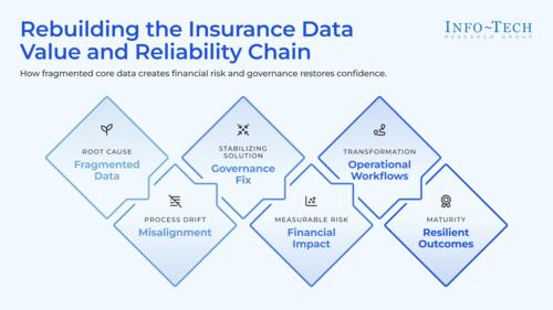 Build a Data Strategy for Property & Casualty Insurance