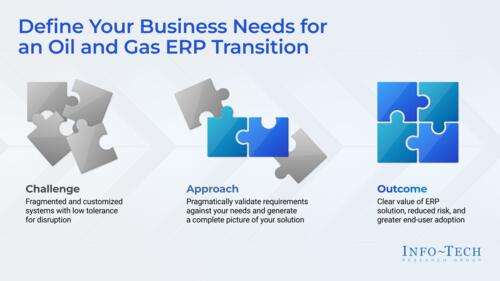 Define Your Business Needs for an Oil and Gas ERP Transition