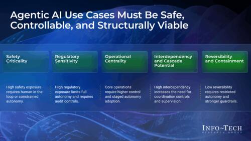 Assess and Prioritize Agentic AI Use Cases in Transportation