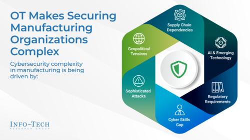 Launch an OT Security Program for Manufacturing