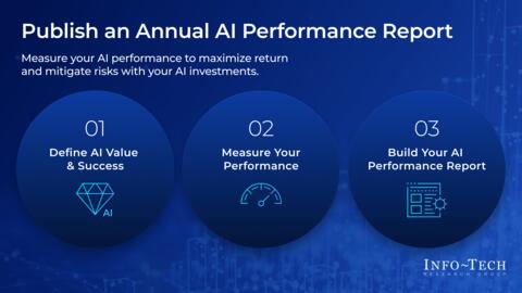 Thought model representing Publish an Annual AI Performance Report