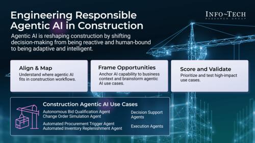 Assess and Prioritize Agentic AI Use Cases in Construction