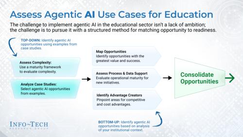Assess and Prioritize Agentic AI Use Cases in Education