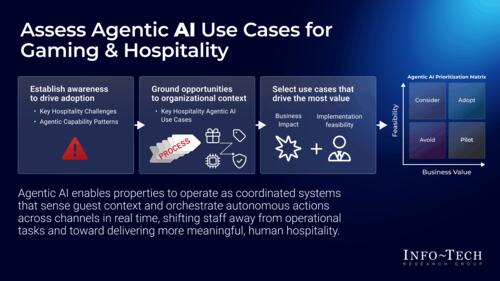 Assess and Prioritize Agentic AI Use Cases in Gaming & Hospitality