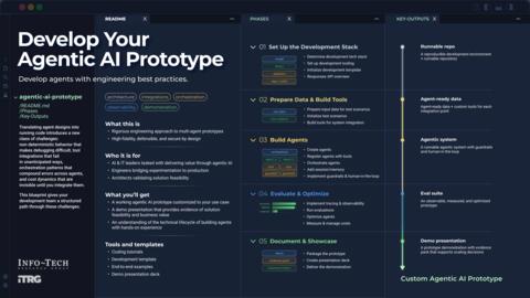 Thought model representing Develop Your Agentic AI Prototype