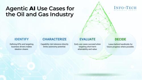 Assess and Prioritize Agentic AI Use Cases in Oil and Gas